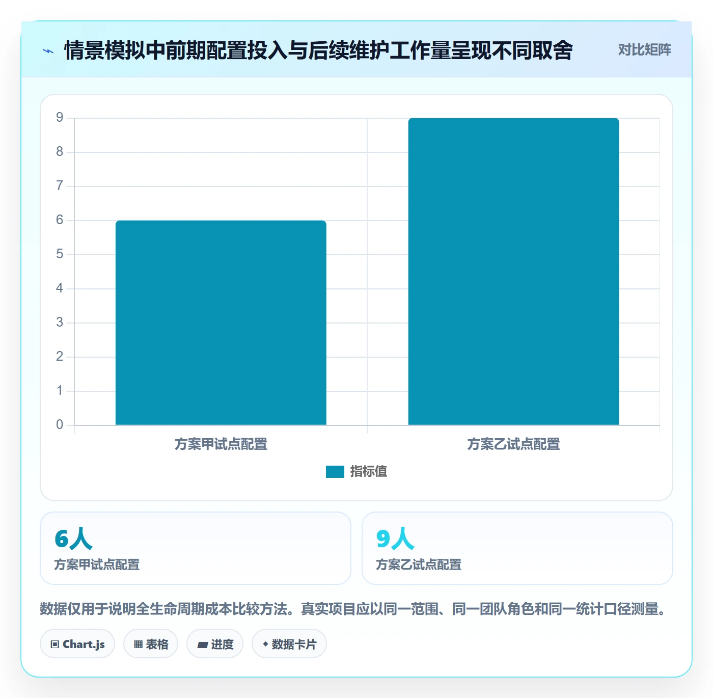 bi 平台选择标准:权限体系维度如何评估落地案例