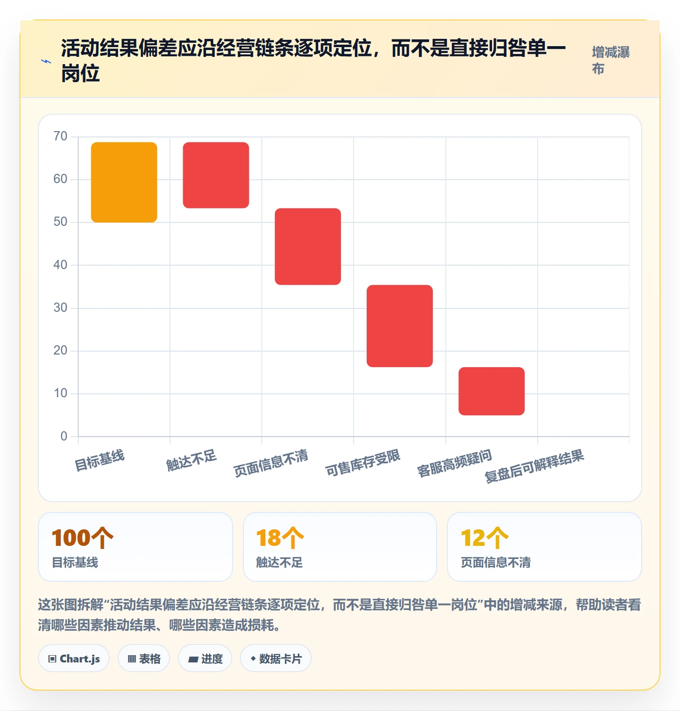 店铺运营管理运营框架：把岗位分工纳入落地案例