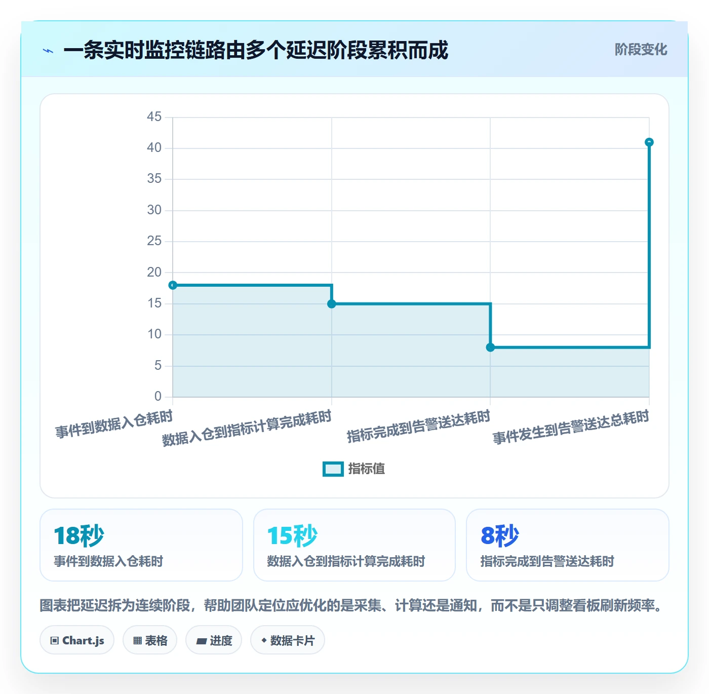 bi 平台选择标准：实时监控维度如何评估指标体系