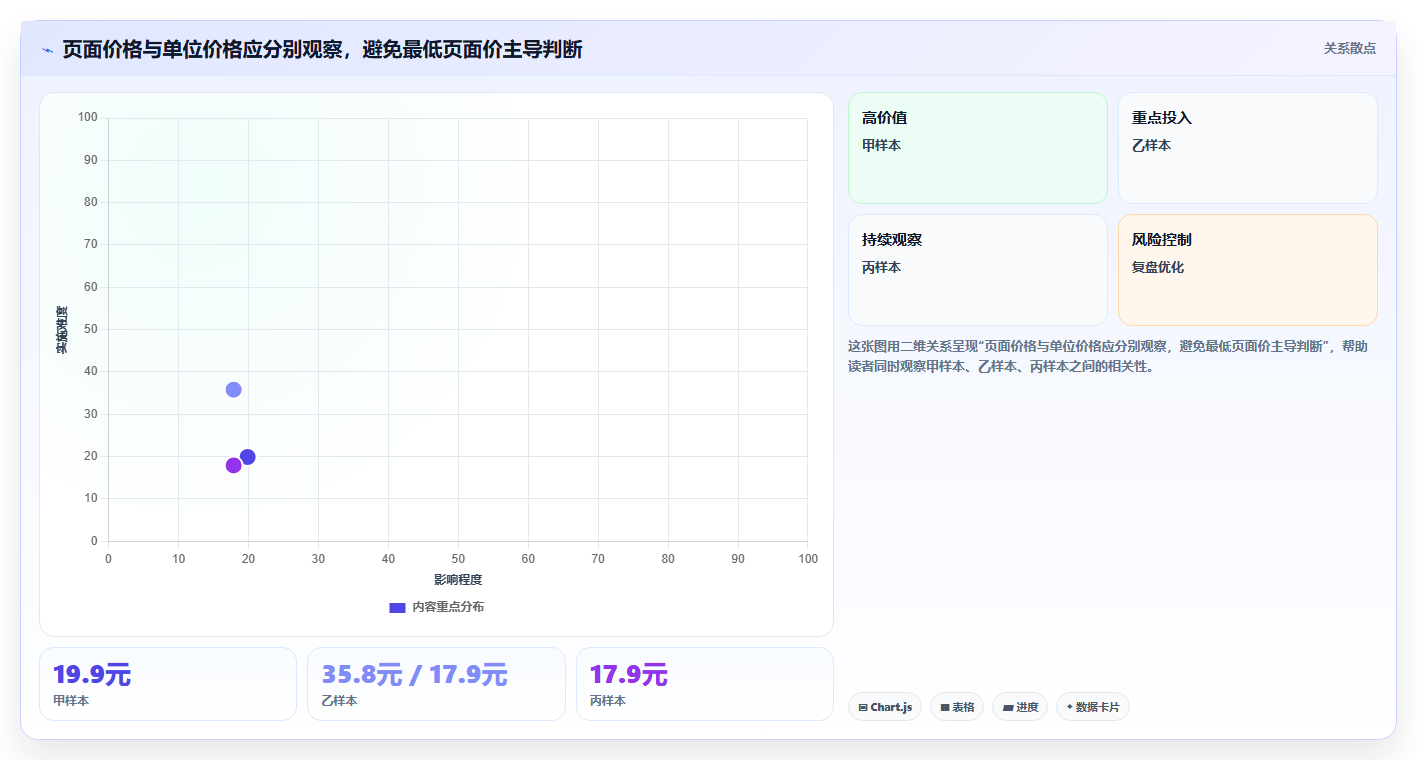 拼多多数据分析工具免费方案设计：价格分析场景的常见误区怎么做