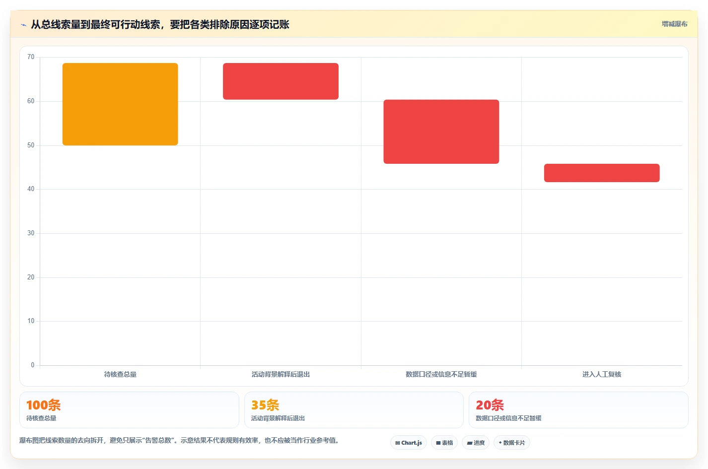 电商crm系统数据方法：用会员分层支撑风险排查判断