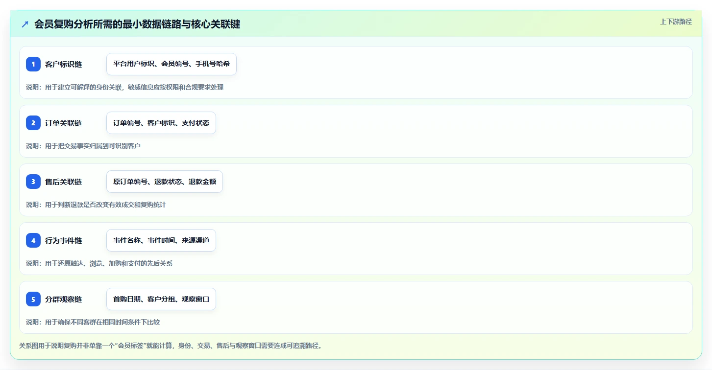 电商crm系统问题诊断:数据打通如何用指标体系改进