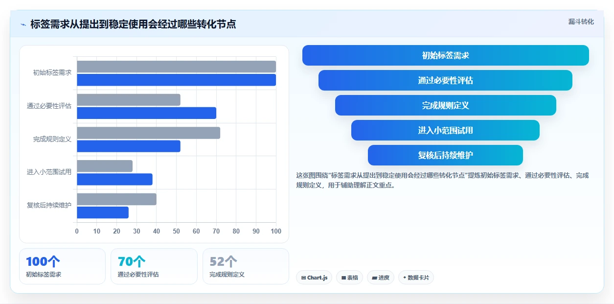 电商crm系统实践指南：客户标签的团队协同怎样更有效