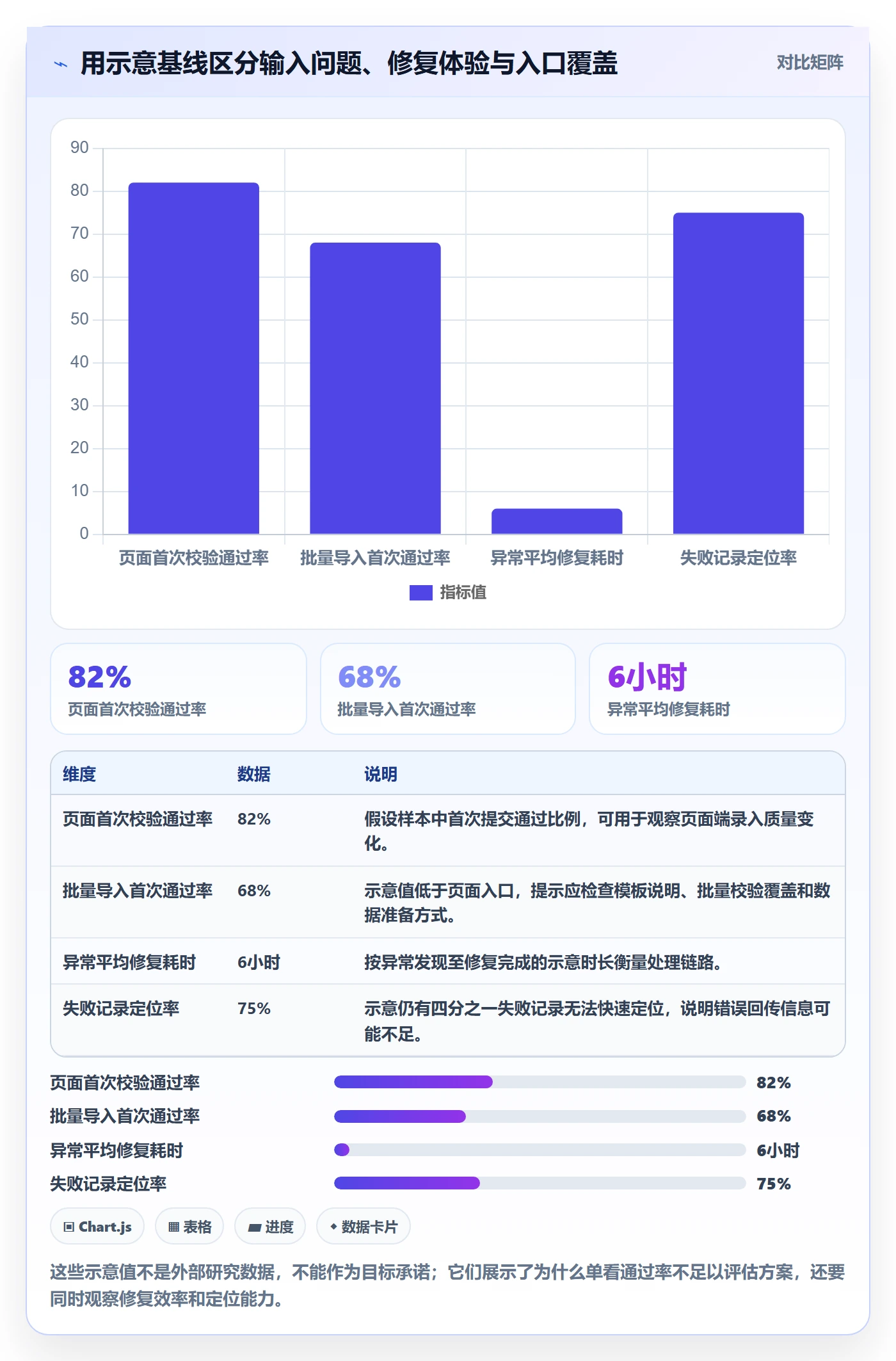 erp数据录入方案设计：字段校验场景的标准化管理怎么做