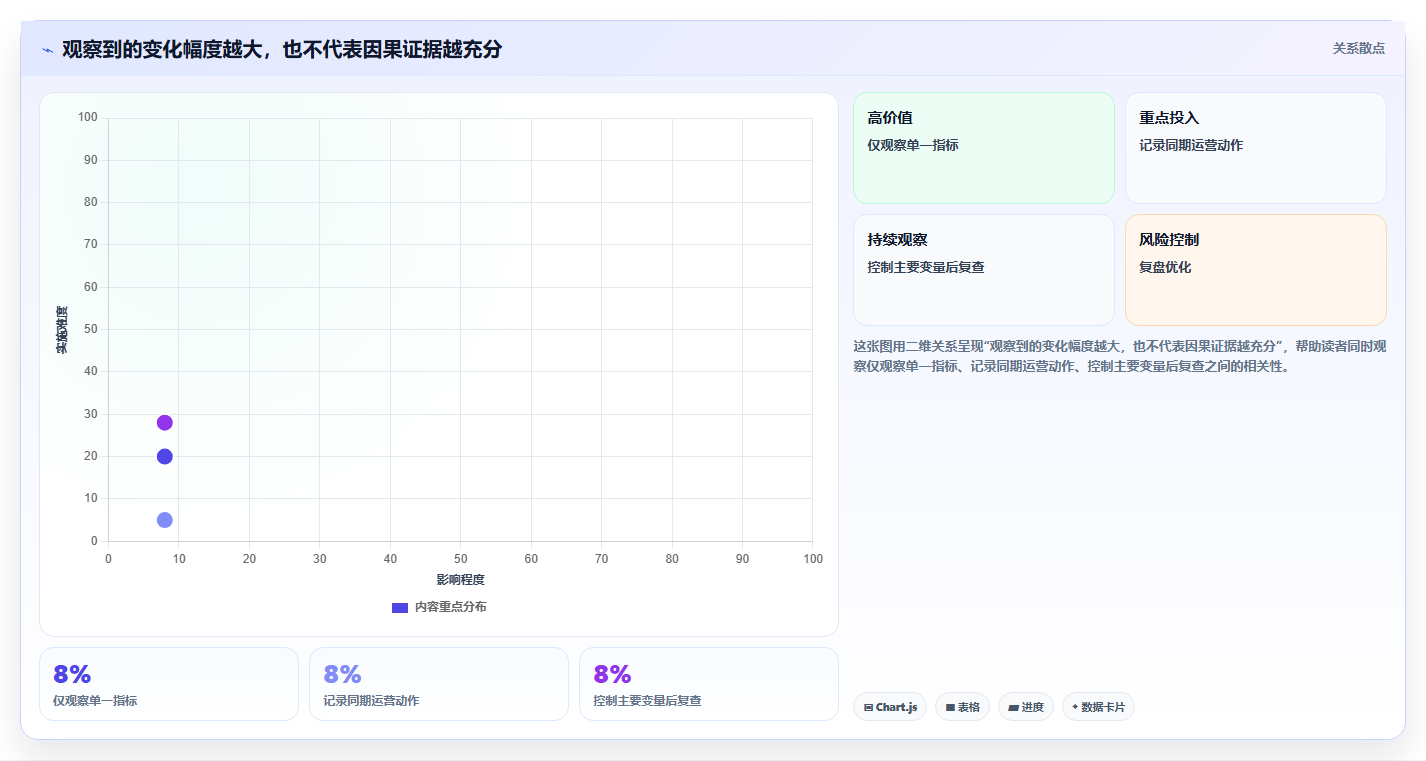 拼多多数据分析工具免费基础课：使用限制相关的实操教程一次讲透