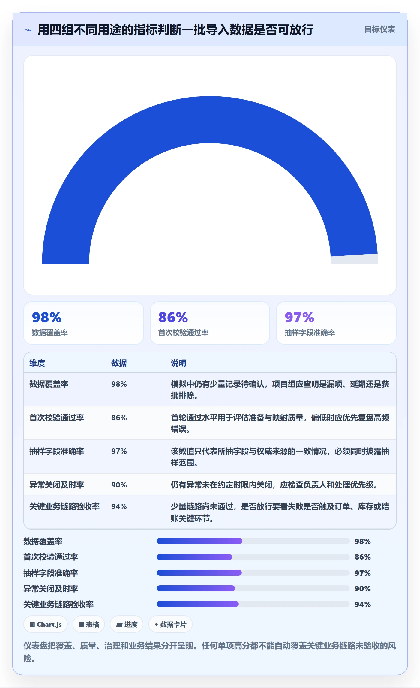erp数据录入怎么落地?从批量导入讲清指标体系