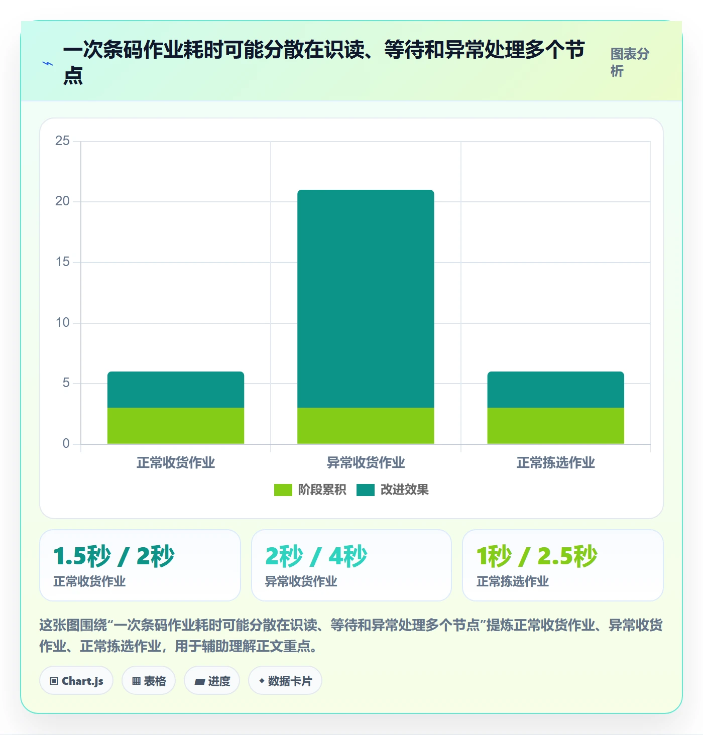 库存管理系统选择标准：条码作业维度如何评估旺季准备