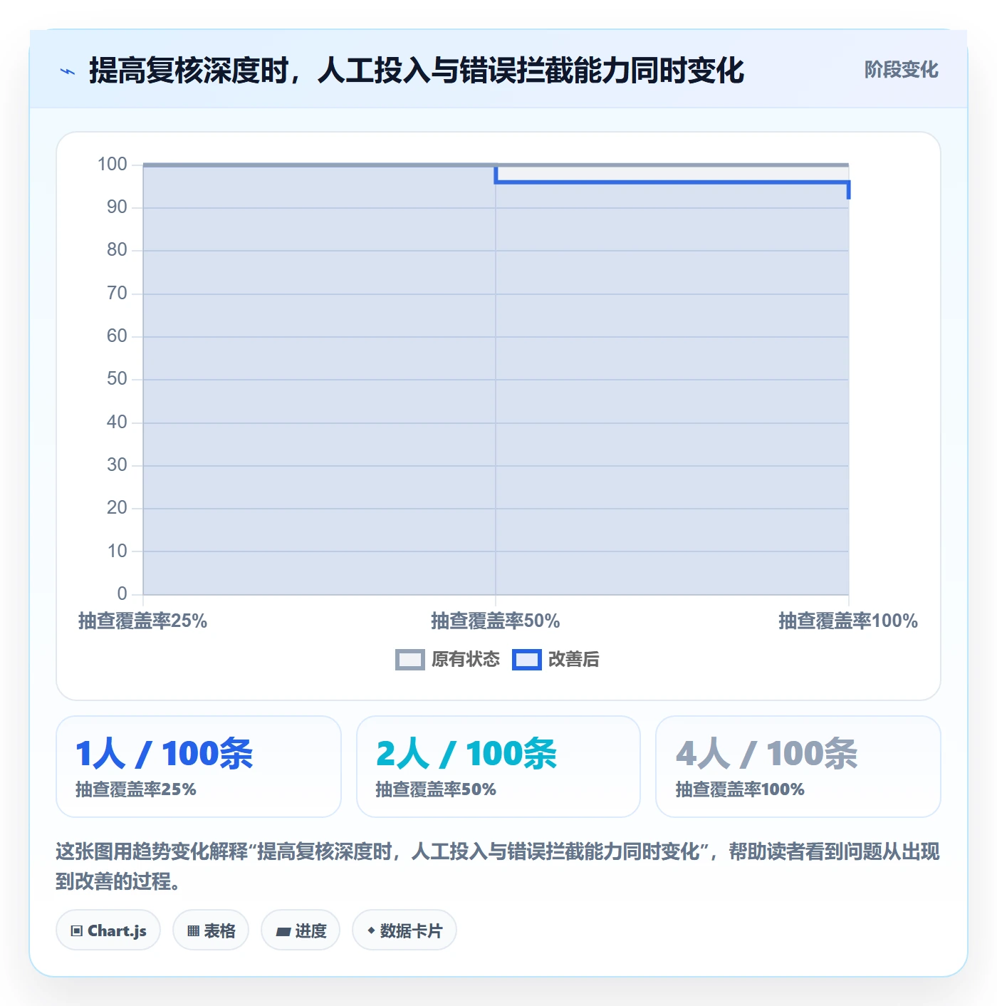 erp数据录入实用方法:围绕错误修正建立新手避坑
