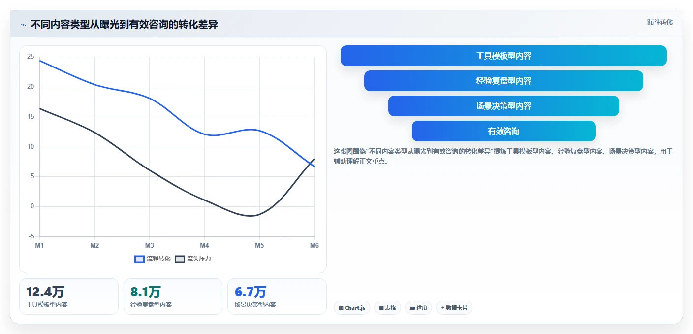小红书数据分析：创业团队案例思路：竞品研究怎样优化账号增长