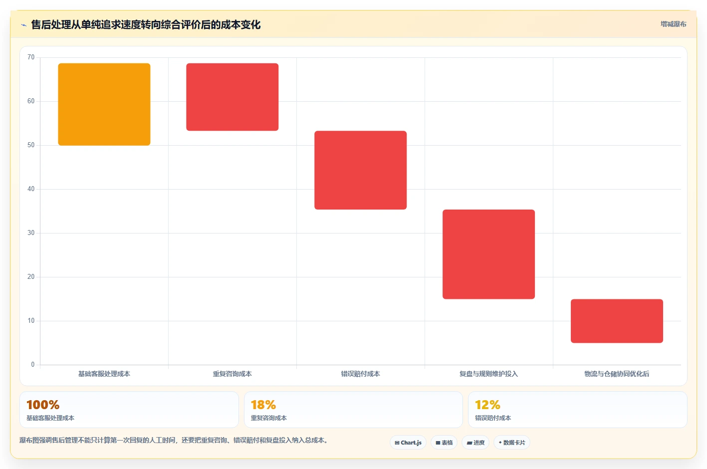 电商管理场景解析：客服售后中的团队协同怎么处理