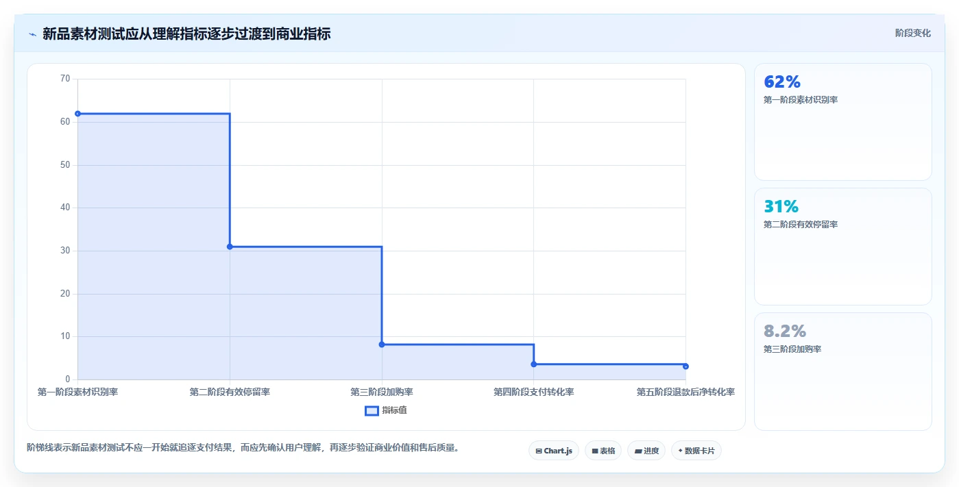 电商辅助软件：电商新手案例思路：投放优化怎样优化图片制作