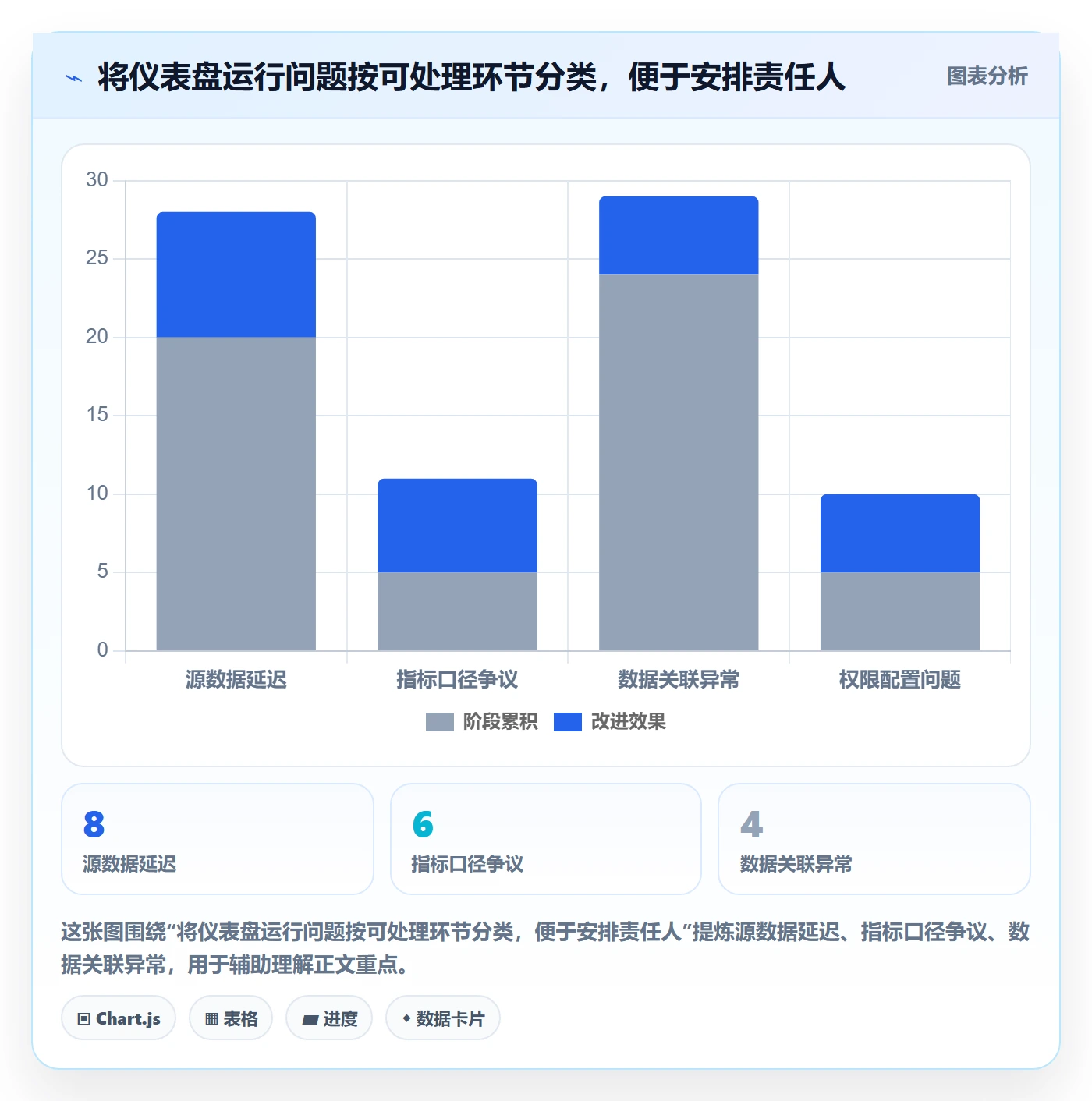 bi 平台操作手册：仪表盘对应的指标体系步骤