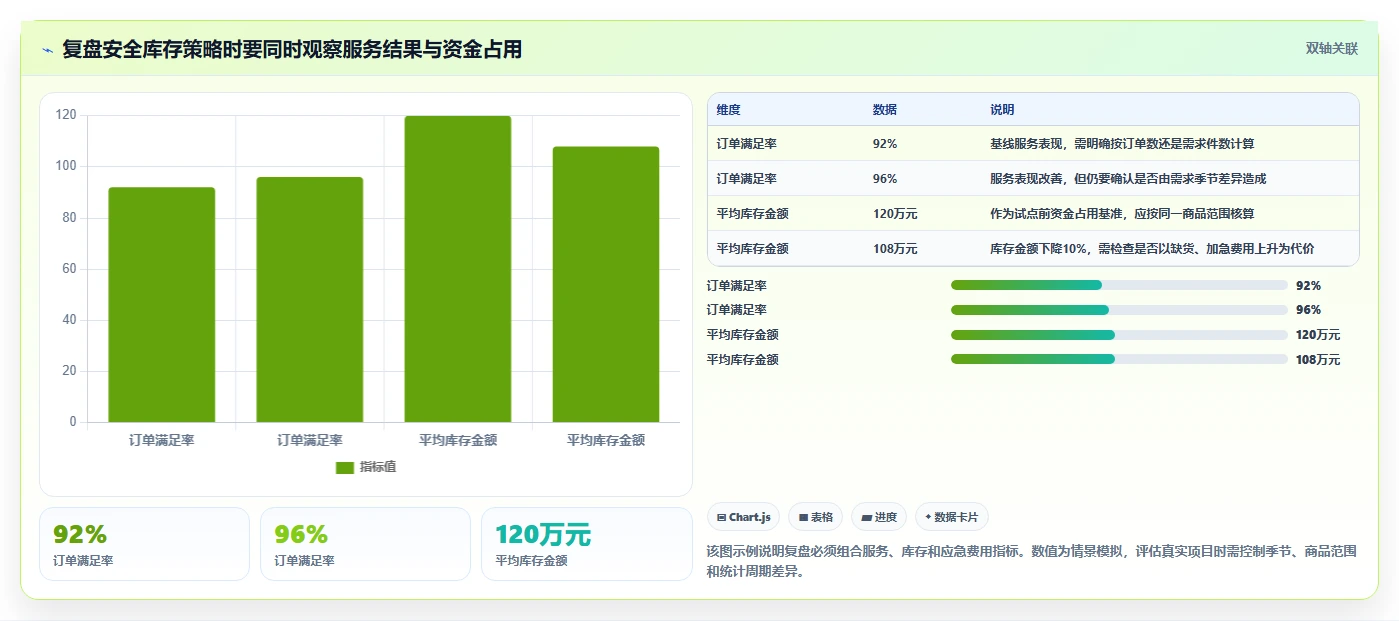 仓库安全库存管理增长策略全解析:重点看懂安全库存公式