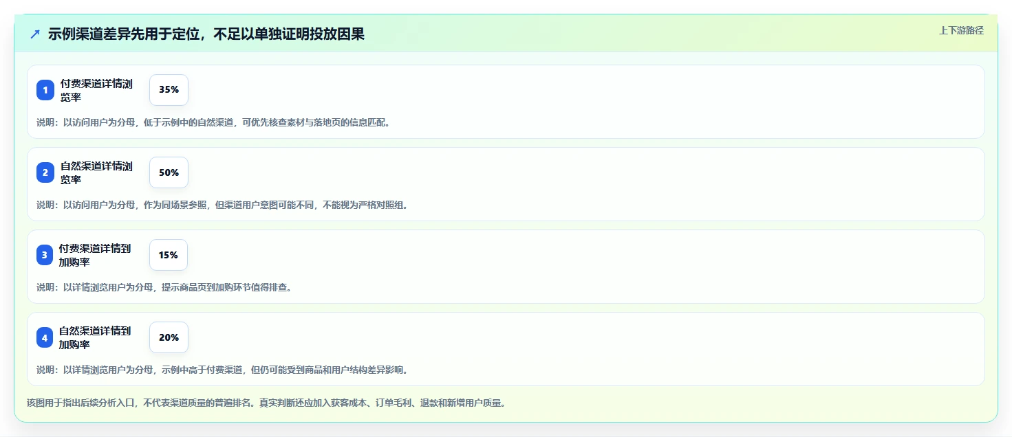 运营数据怎么落地？从复盘报告讲清精细化运营