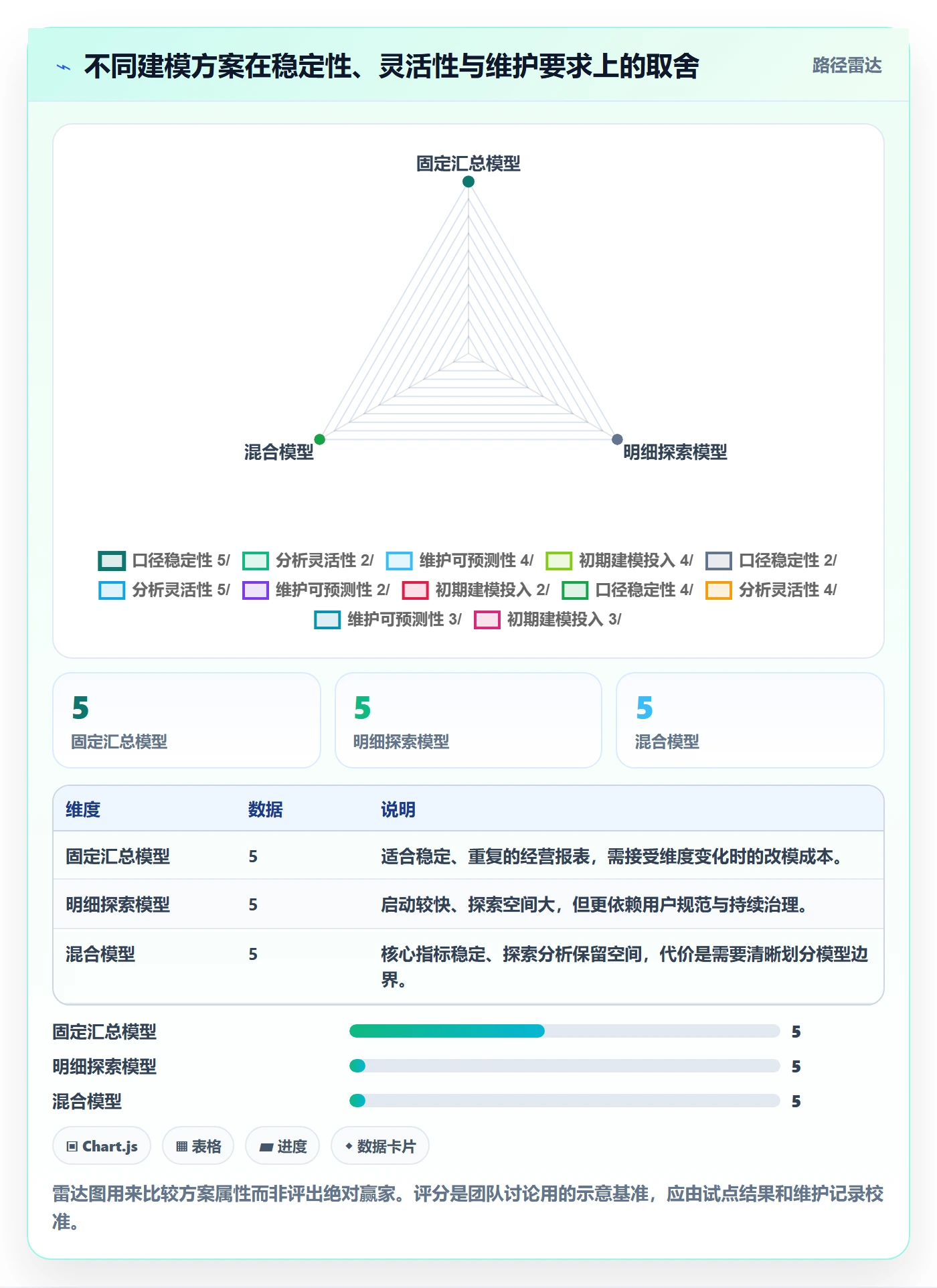 bi 平台场景解析：指标建模中的选型方法怎么处理