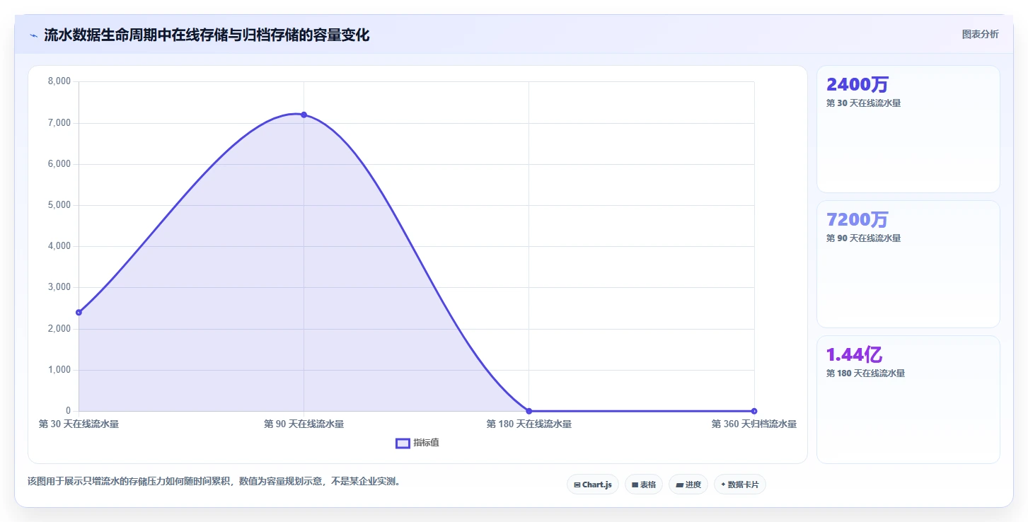 数据库存：运维团队避坑指南：做库存流水时别忽略设计难扩展