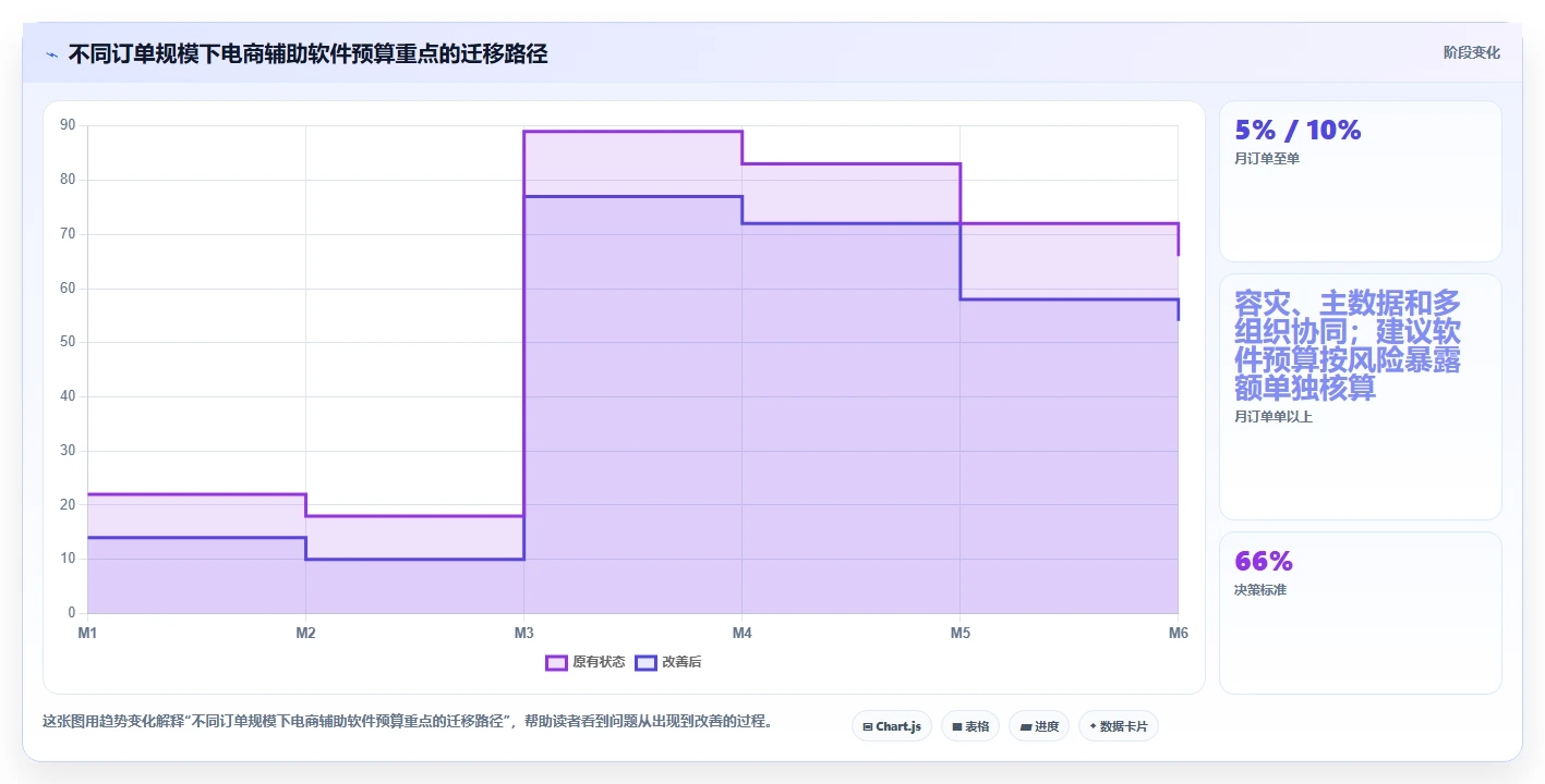 电商辅助软件：多平台卖家进阶教程：围绕订单处理建立控制软件预算闭环