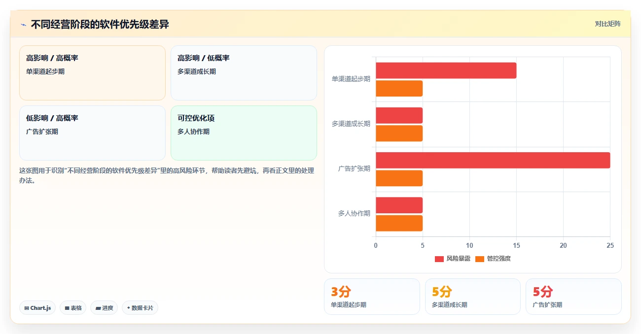 电商辅助软件：个人卖家怎么用：从库存同步到控制软件预算
