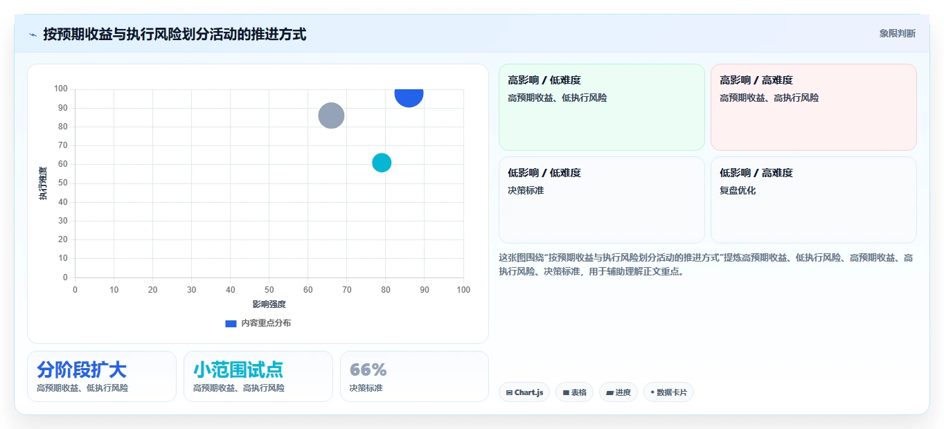 如何运营好一个店铺怎么选？活动策划相关的流程设计判断标准