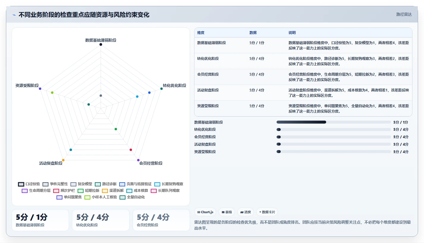 电商数据运营检查方法：通过用户洞察评估精细化运营质量