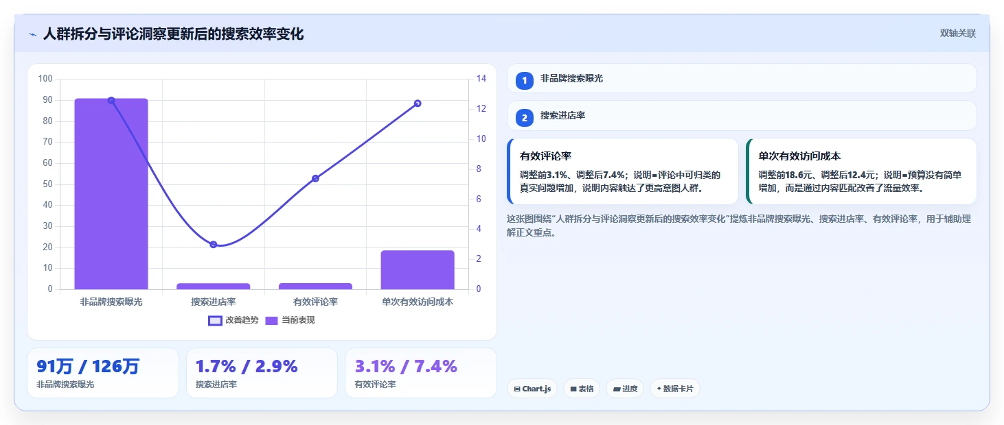 小红书数据分析：投放团队年度规划：人群洞察怎样持续改善改善搜索曝光