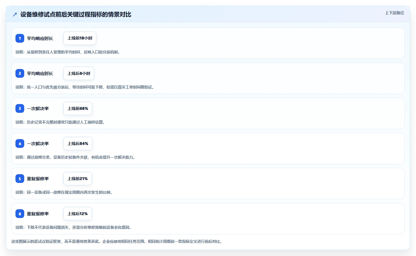 运营管理平台怎么用？任务协同场景下的成本控制拆解
