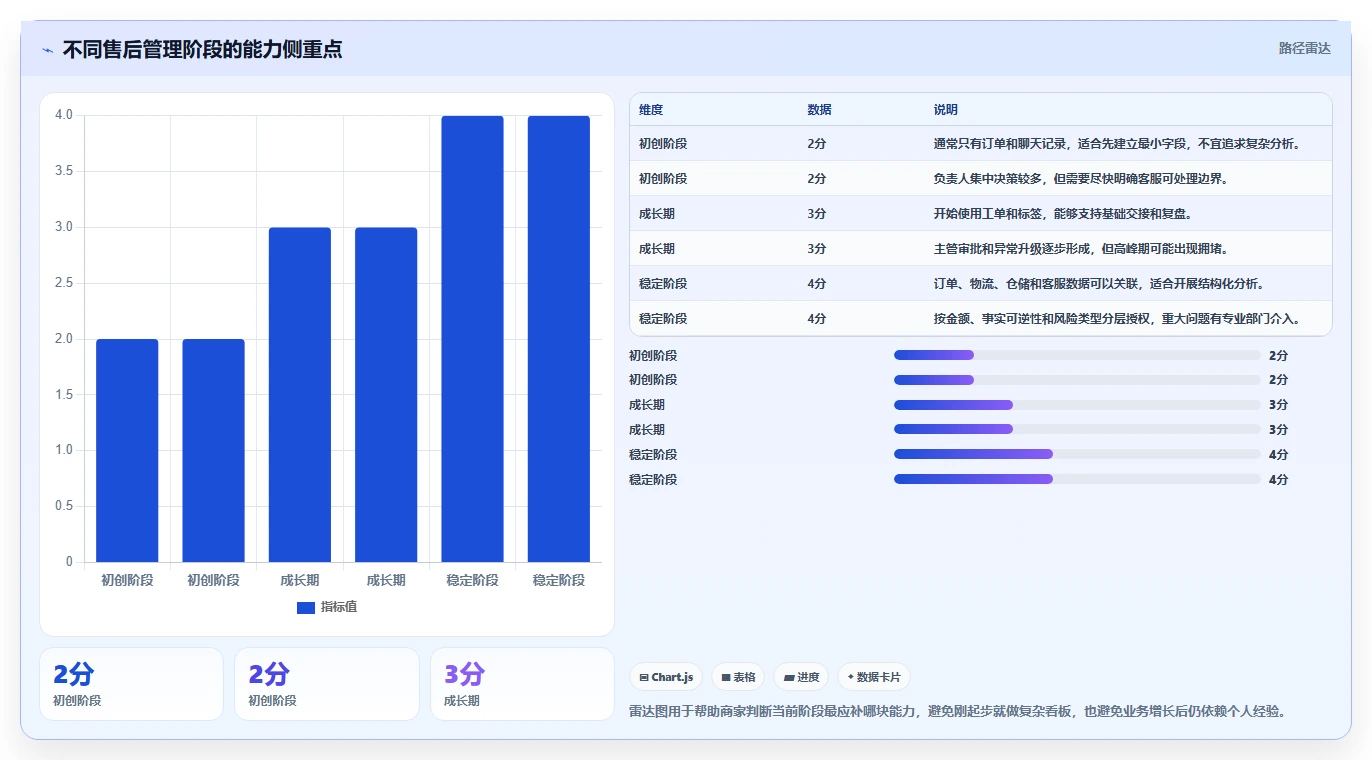 电商管理从0到1:客服售后的风险排查与操作要点