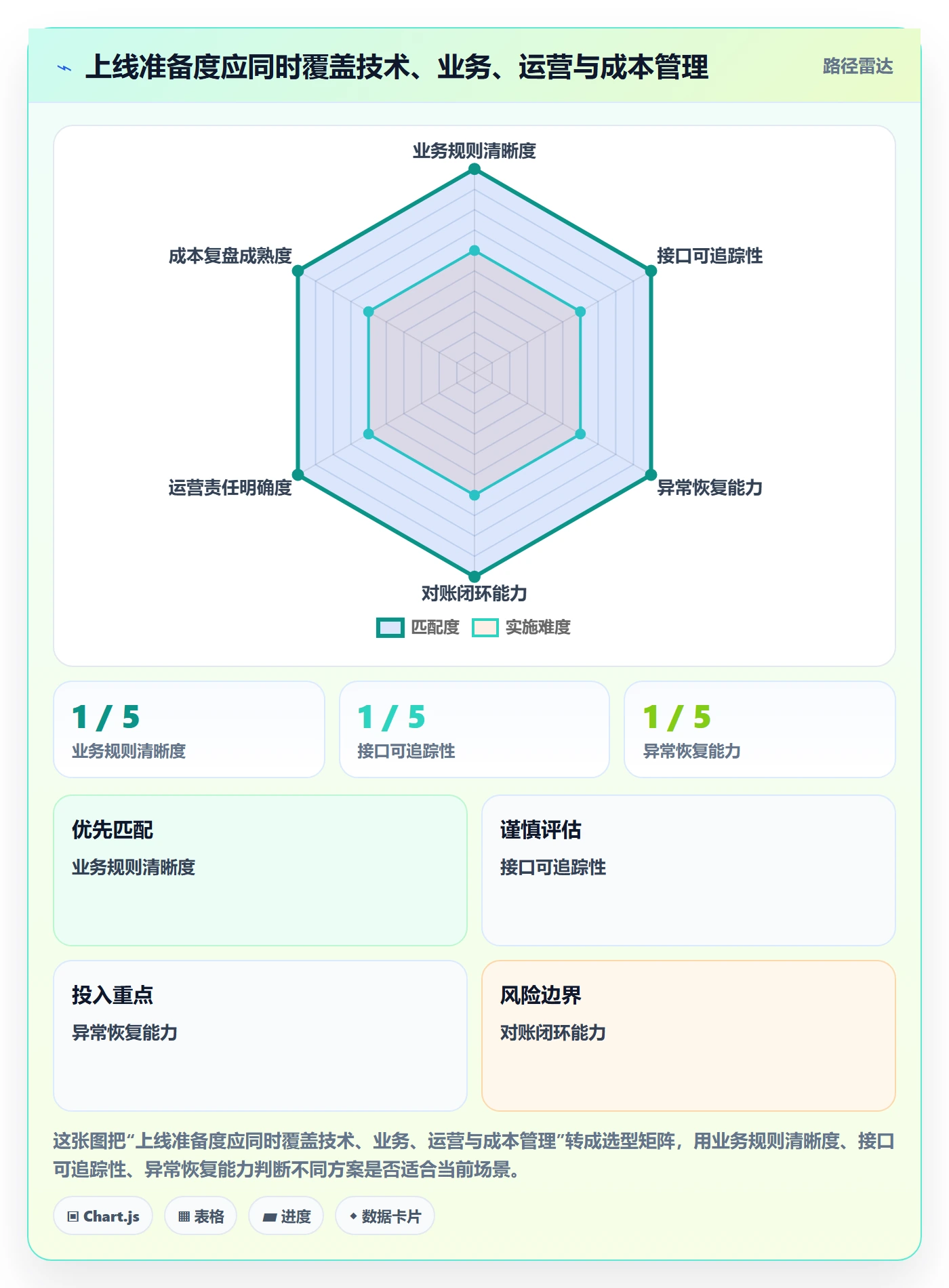 分账系统进阶课：围绕接口对接完善成本控制