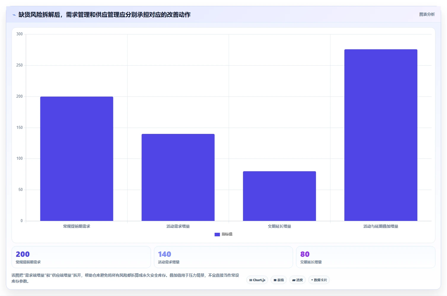 仓库安全库存管理场景解析：需求波动中的风险排查怎么处理