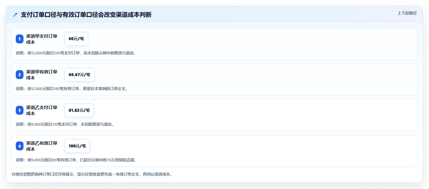 店铺运营包括哪些方面实施路径:流量运营如何完成成本控制