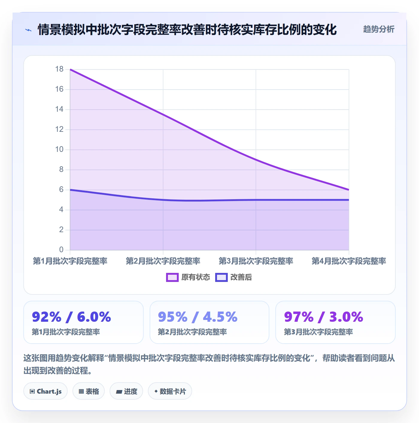 库存管理系统场景解析：批次管理中的风险排查怎么处理