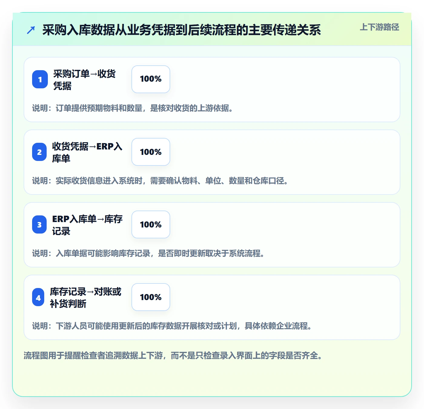 erp数据录入从0到1：质量检查的日常管理与操作要点