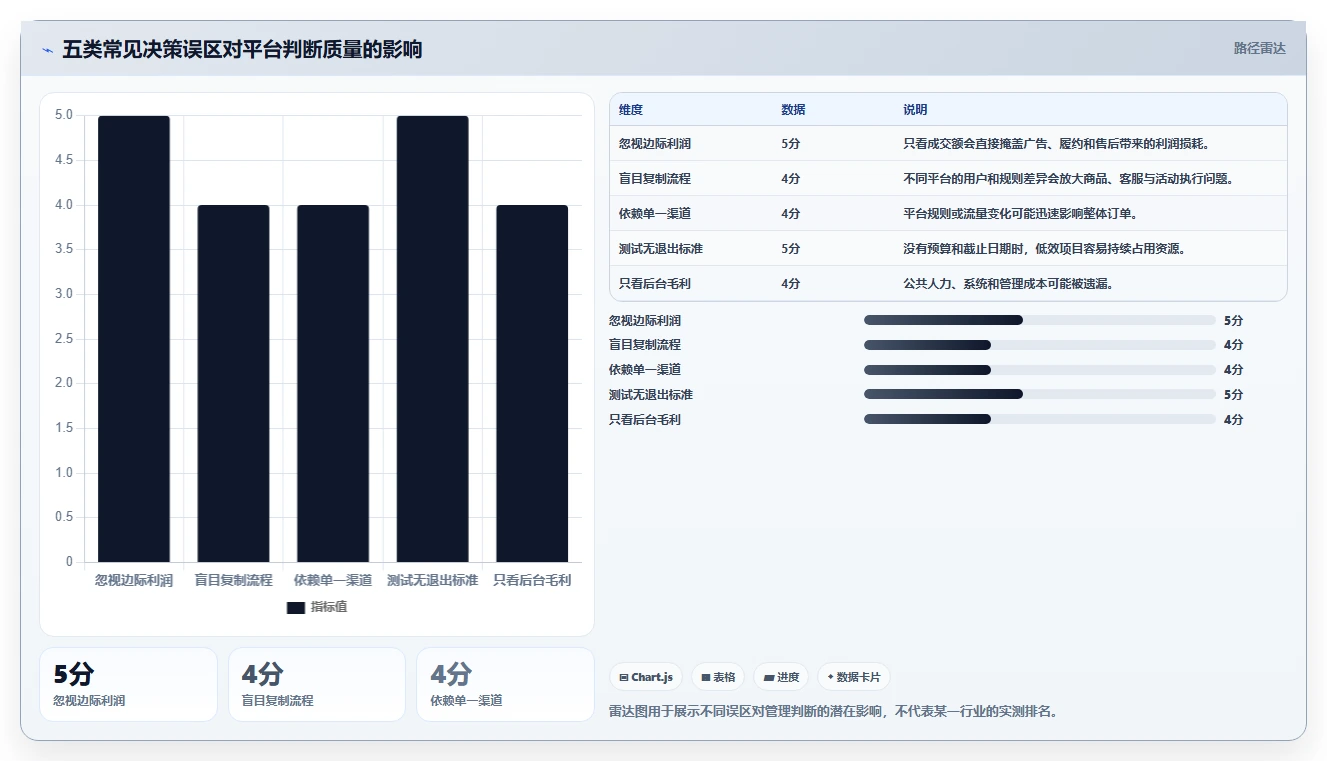 电商管理决策指南：用标准化管理判断多平台经营方案