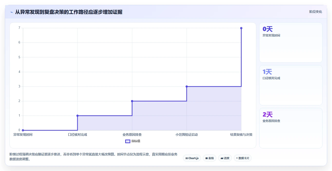 店铺运营包括哪些方面选择标准:流量运营维度如何评估效率提升
