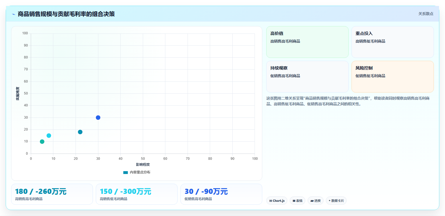 电商辅助软件：运营助理从数据到行动：用财务对账实现统一数据入口
