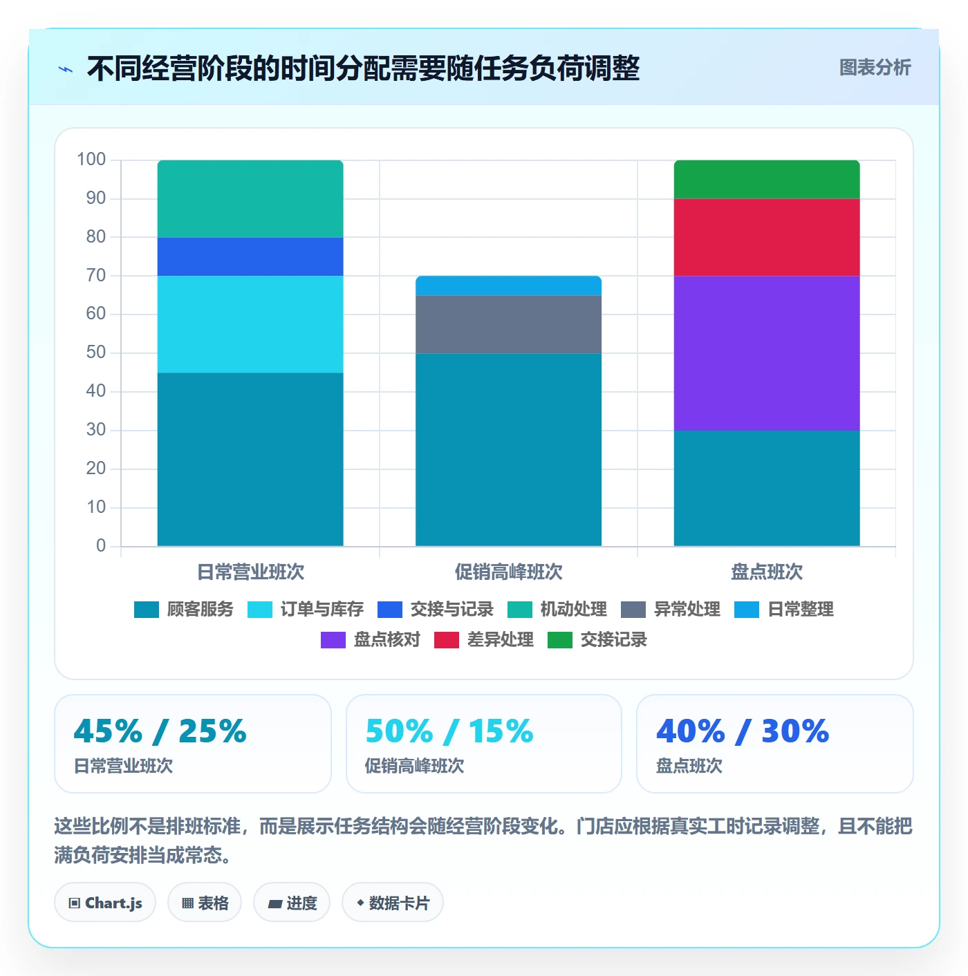 店铺运营管理实用方法：围绕岗位分工建立效率提升