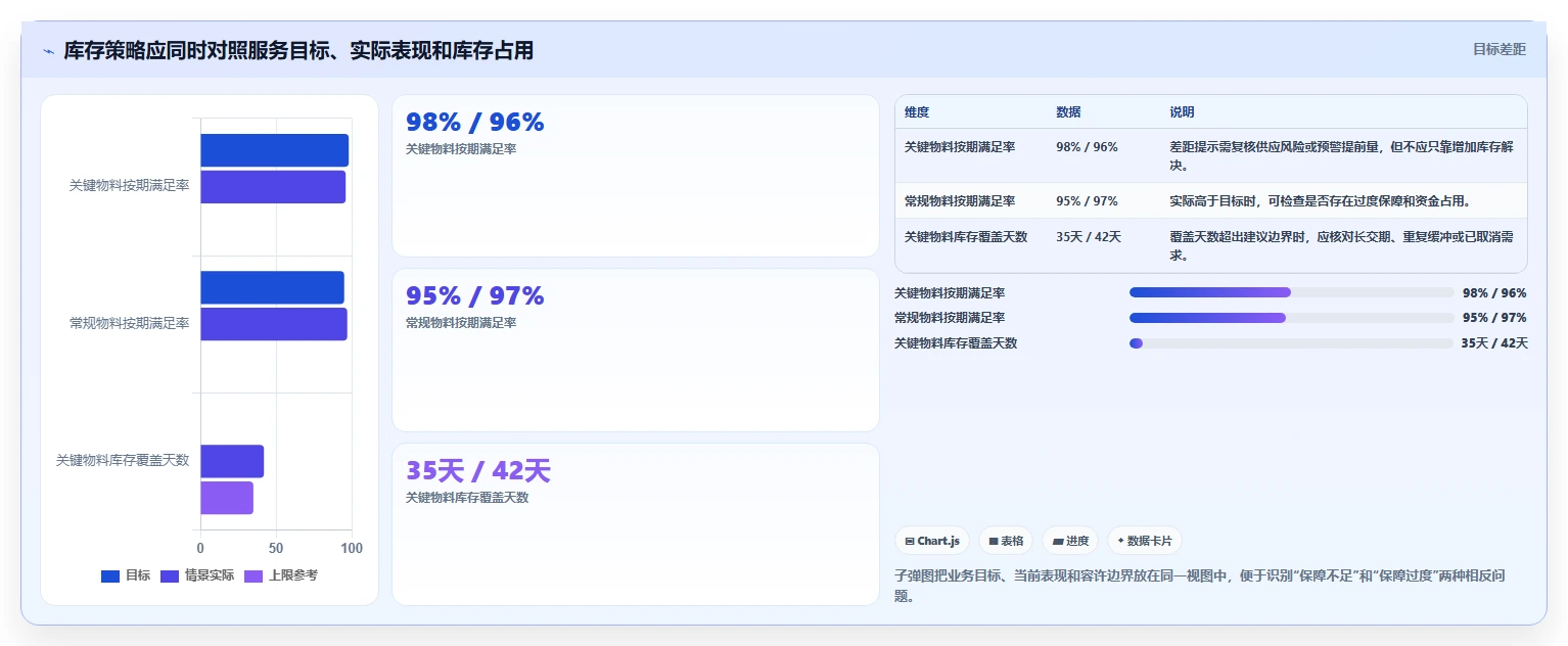 仓库安全库存管理实用方法：围绕分级预警建立日常管理