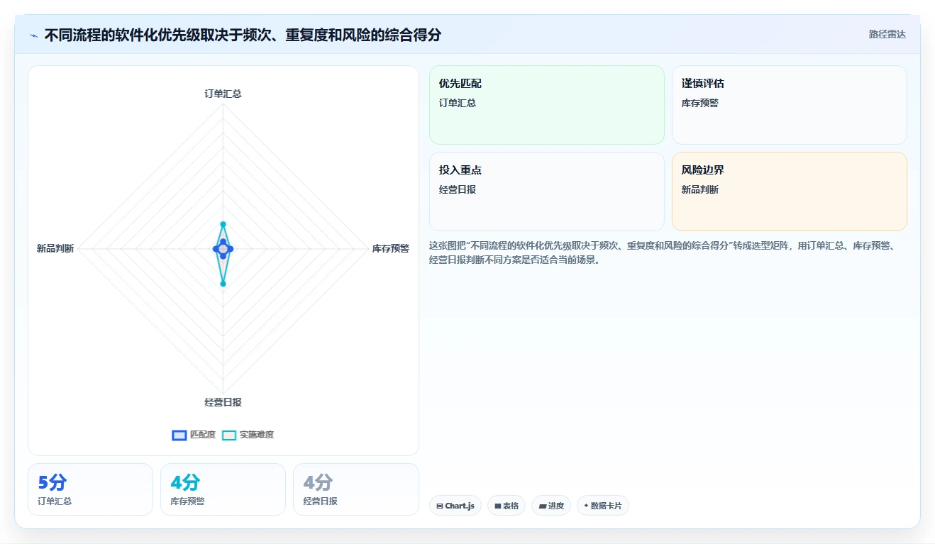 电商辅助软件：电商新手落地路线图：从多店管理走向节省操作时间