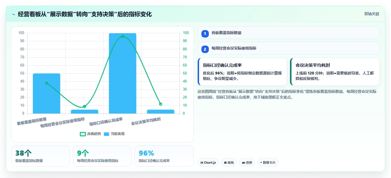 电商系统开发：创业团队操作手册：项目立项中的需求梳理怎么落地
