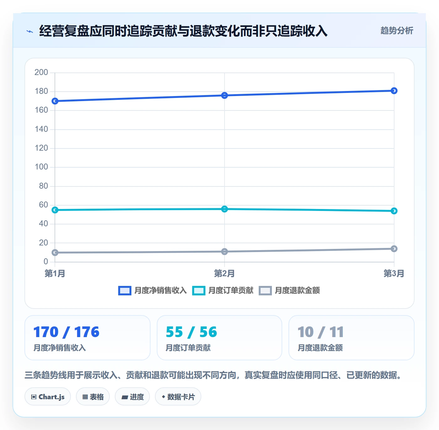 店铺运营管理使用技巧：利润核算对应的落地案例方法