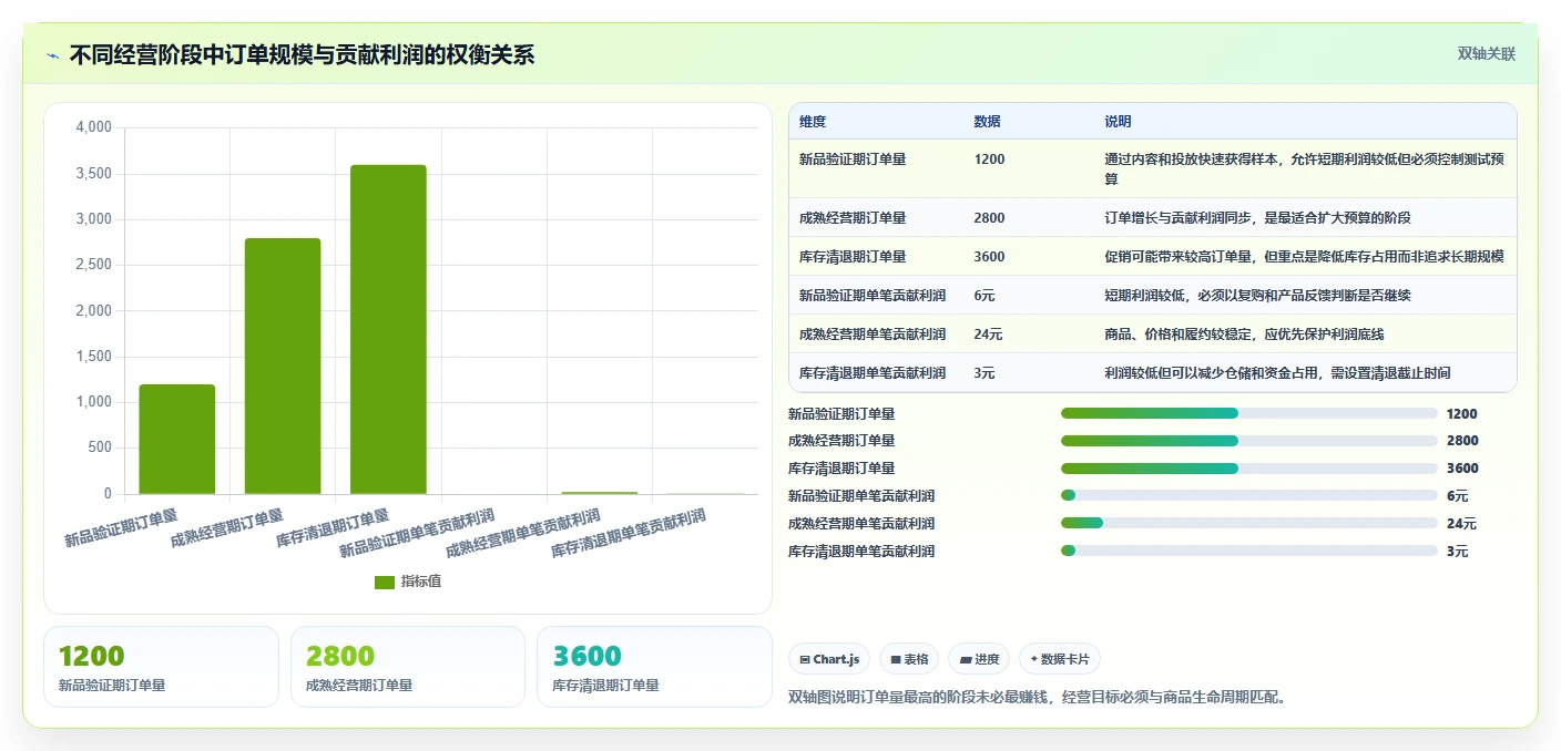 电商管理怎么落地？从多平台经营讲清增长策略