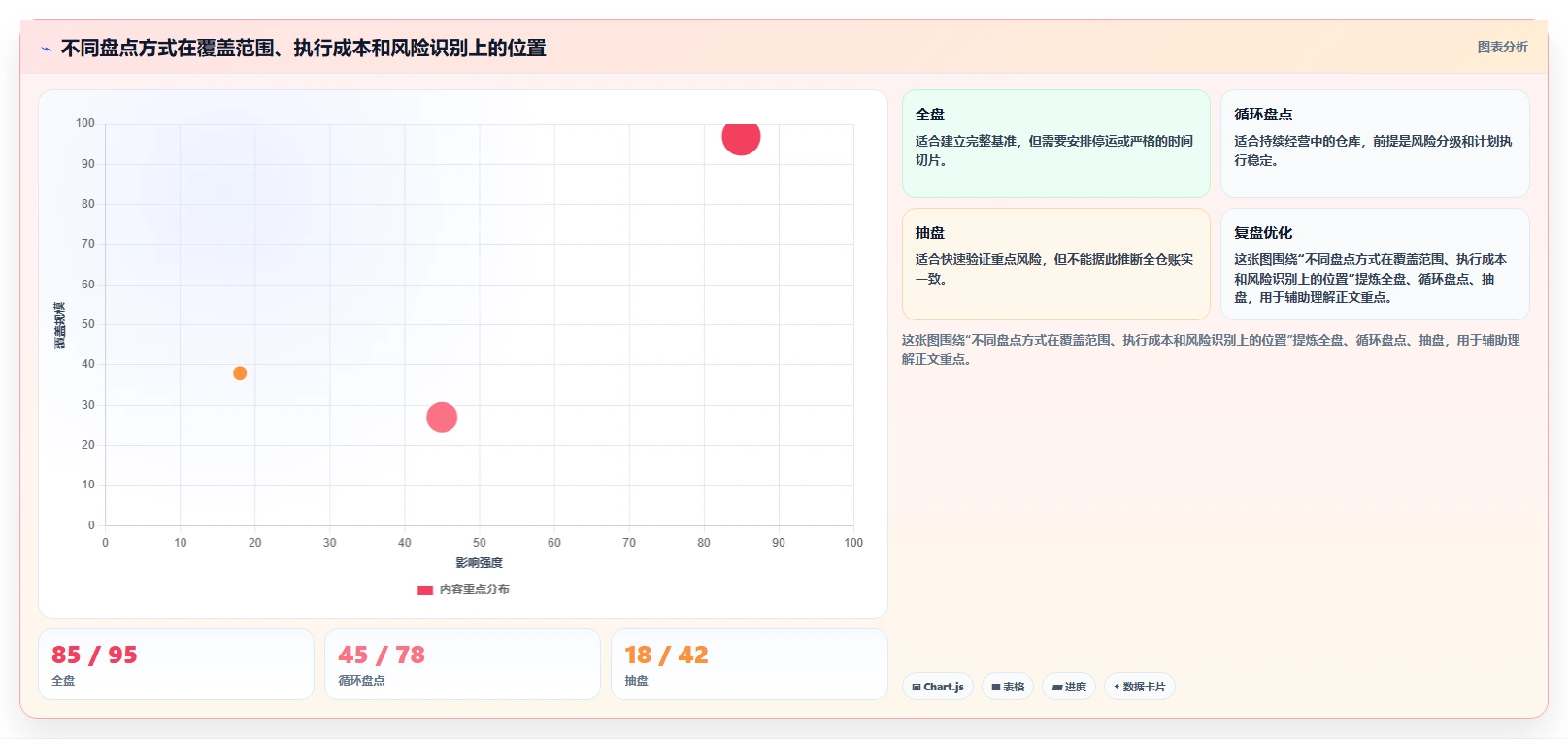 电商库存基础课：盘点管理相关的实操教程一次讲透