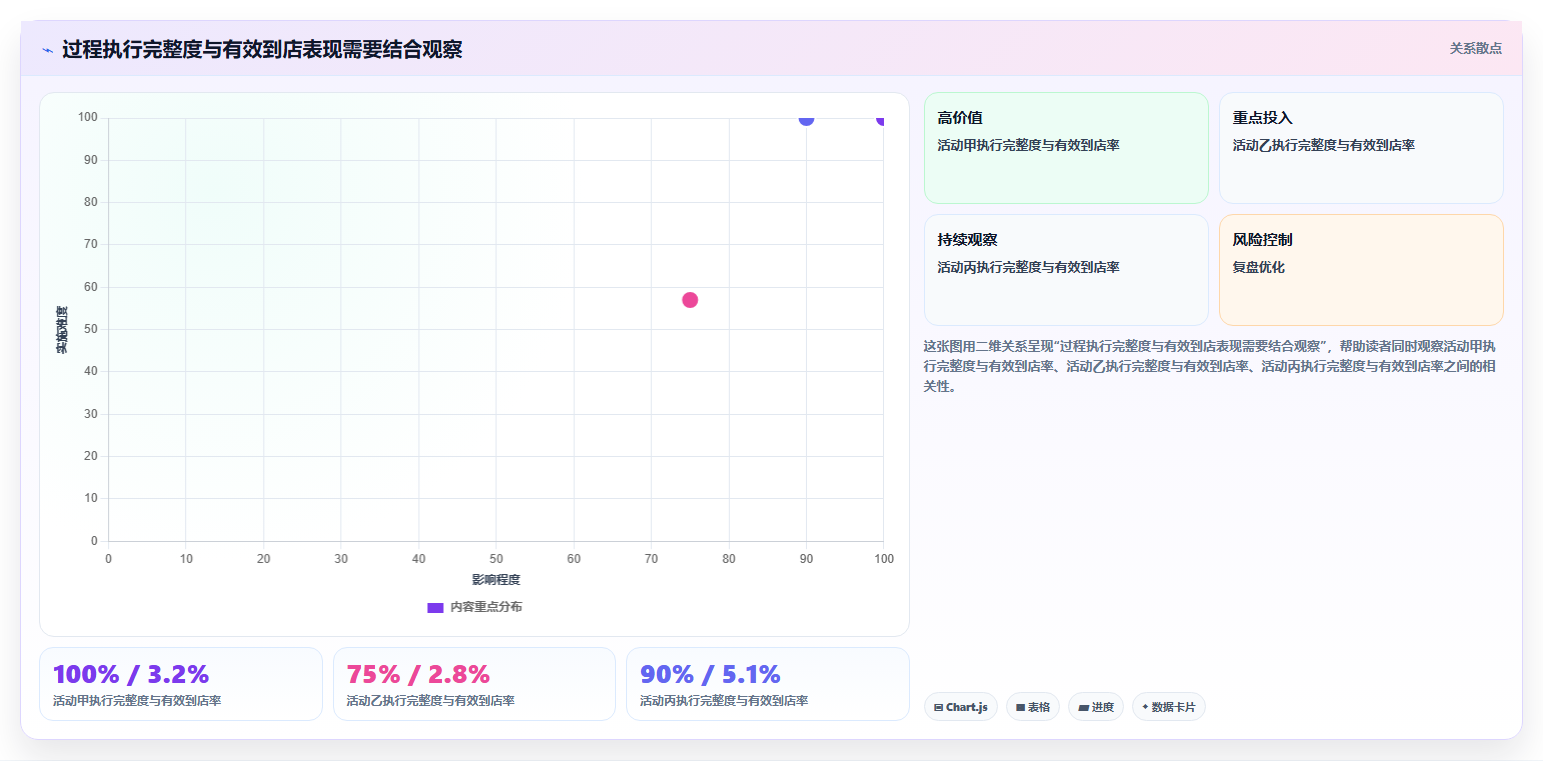 如何运营好一个店铺执行标准：流量获取环节如何体现标准化管理