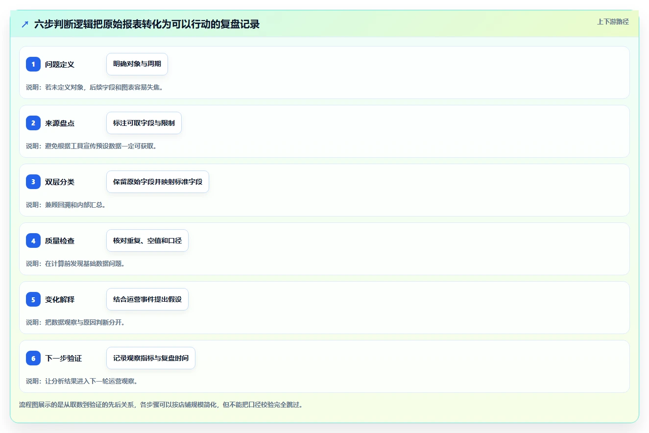 拼多多数据分析工具免费规划方法：流量来源与标准化管理如何衔接