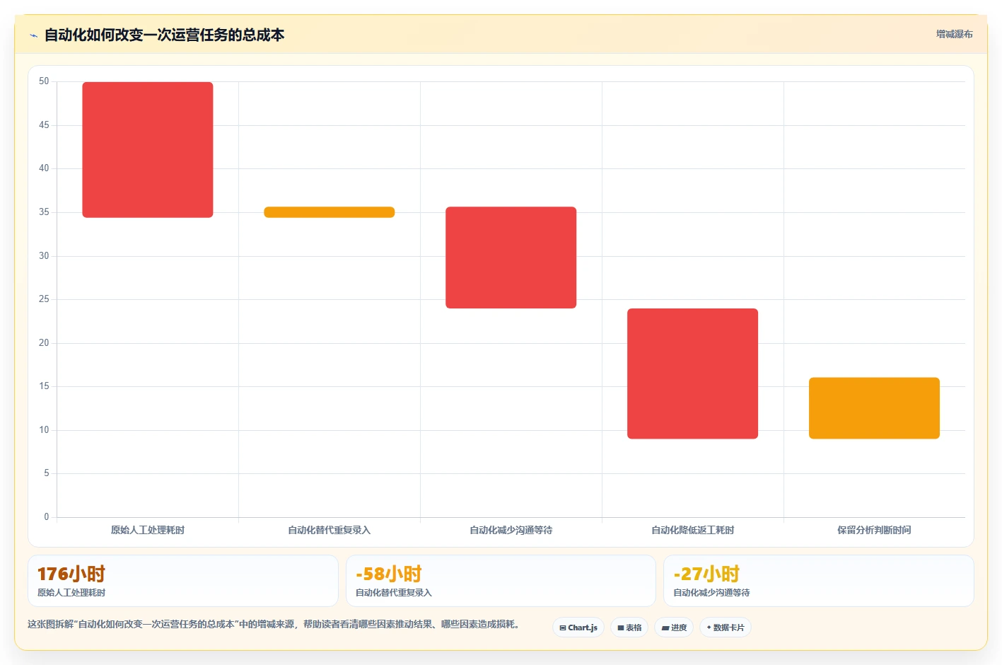 运营工具业务拆解：自动化提效为什么影响工具对比