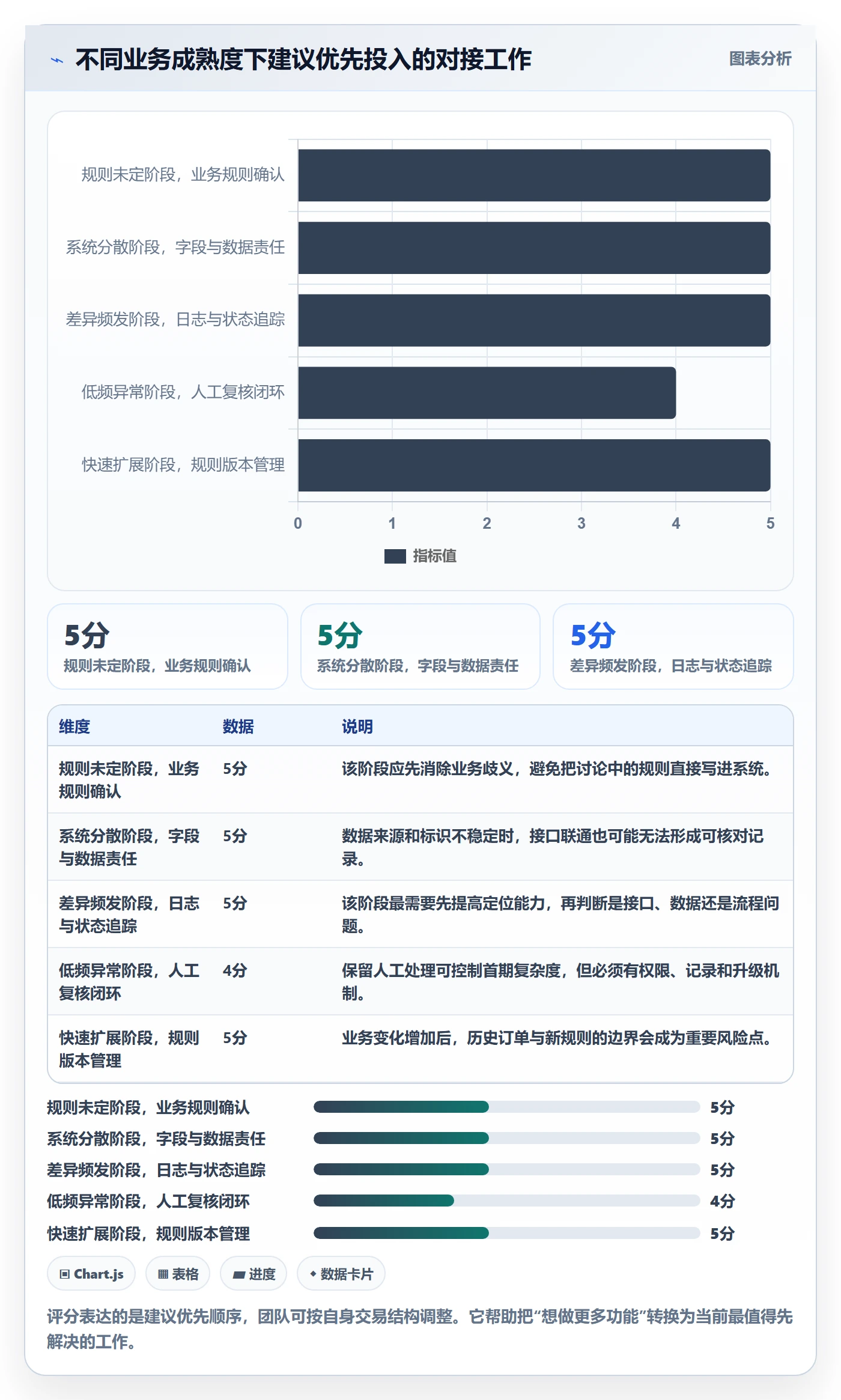 分账系统应用思路：围绕接口对接拆解中小商家