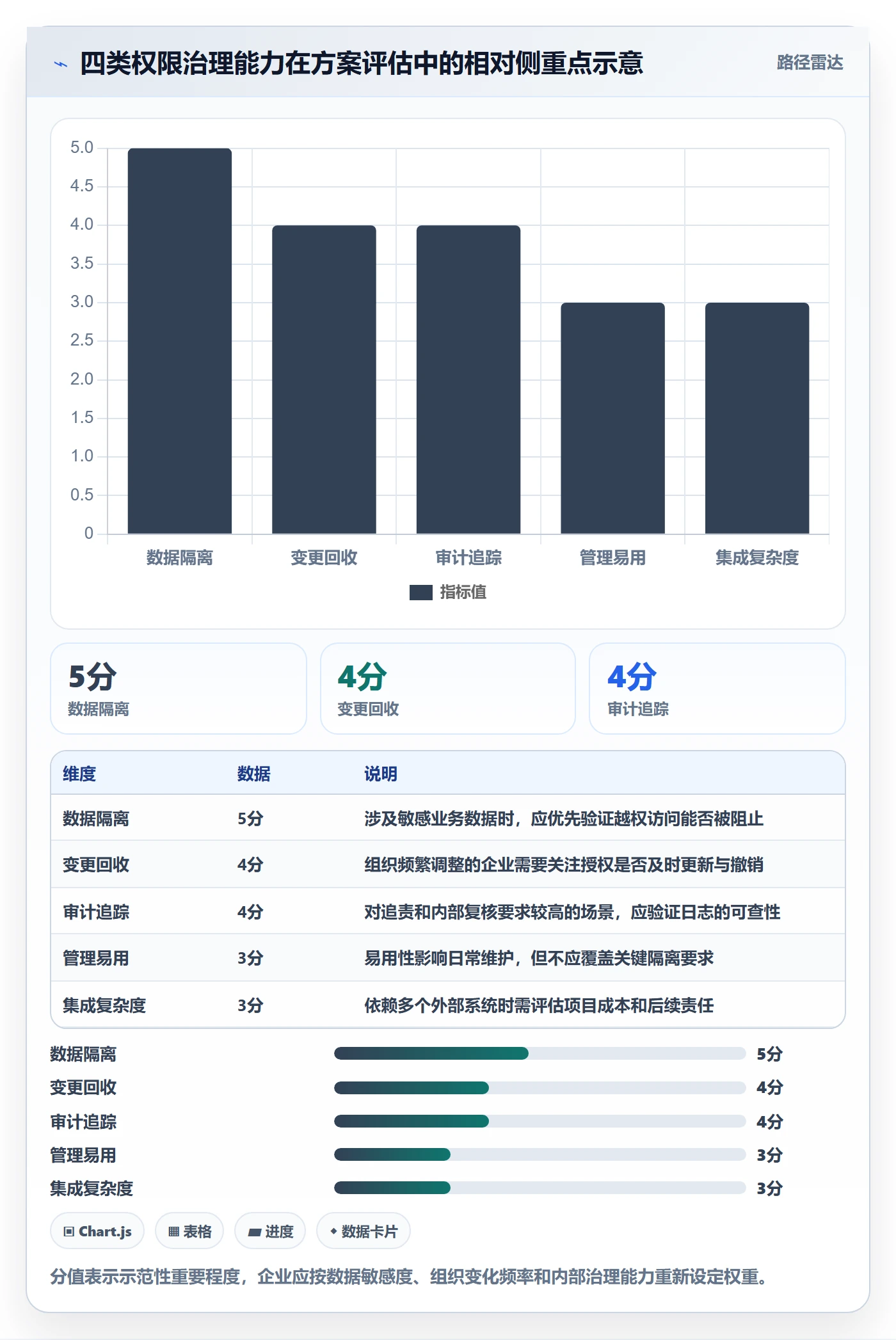 bi 平台怎么管？以权限体系为核心的工具对比方案