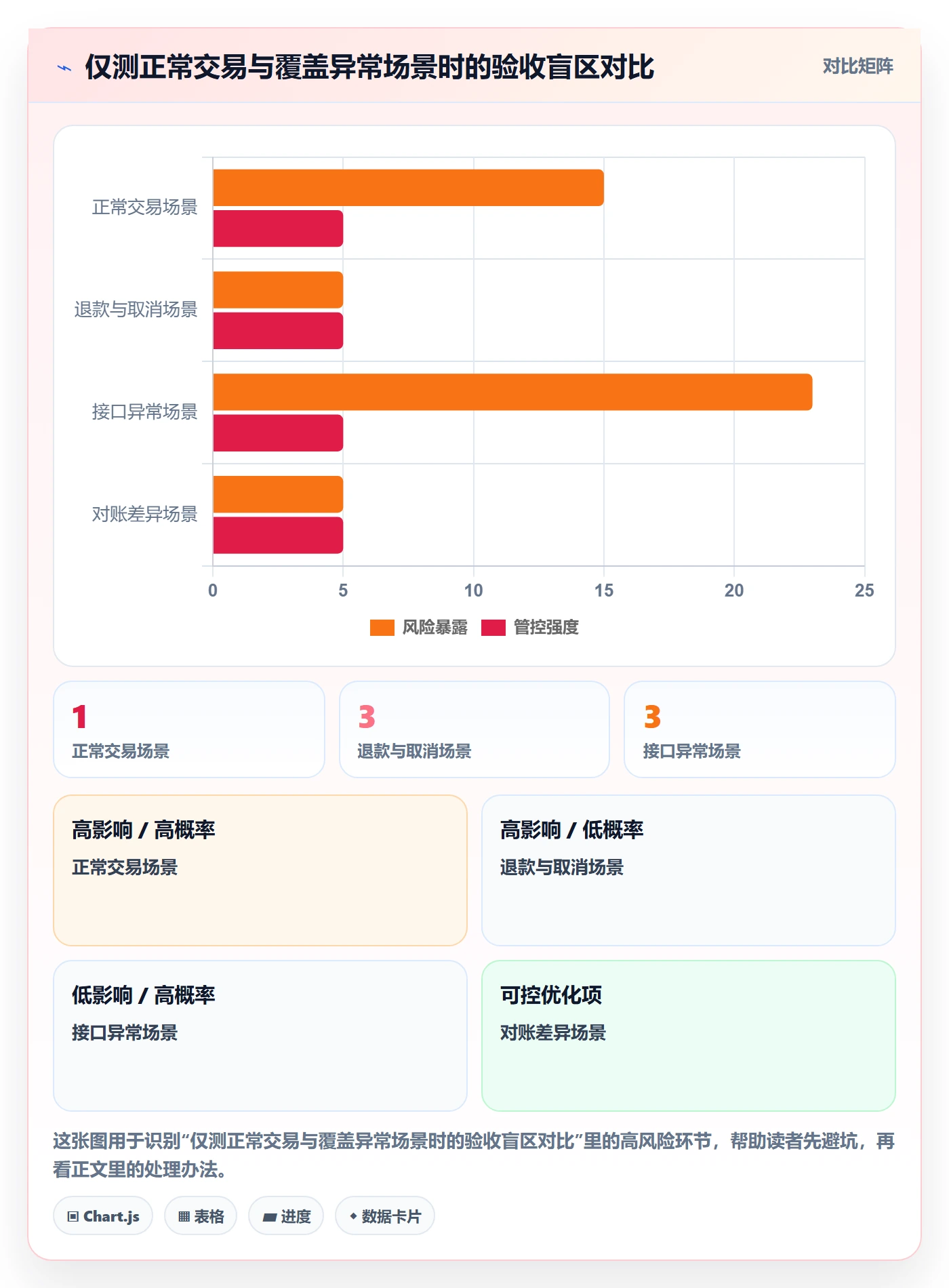 分账系统应用思路：围绕接口对接拆解中小商家