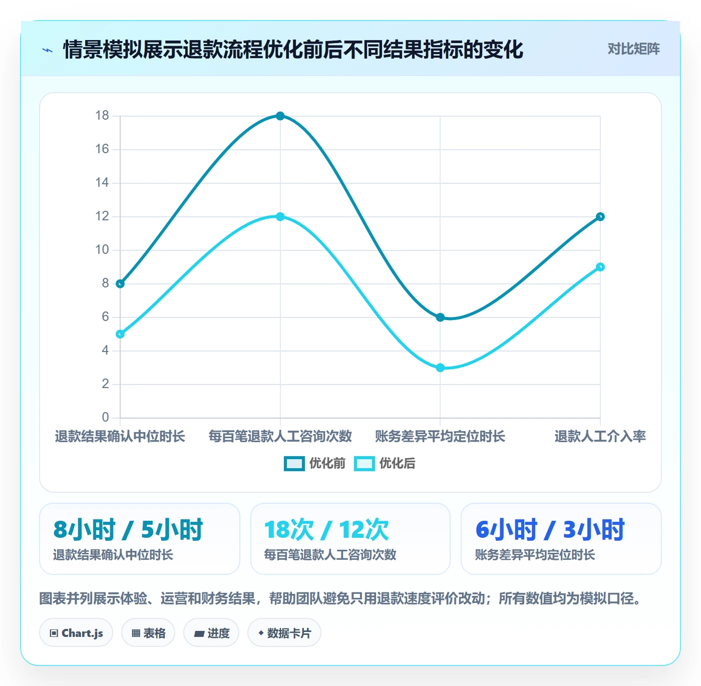 分账系统实践指南：退款处理的增长策略怎样更有效