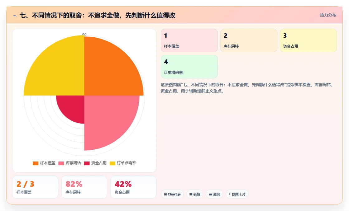 七、不同情况下的取舍：不追求全做，先判断什么值得改